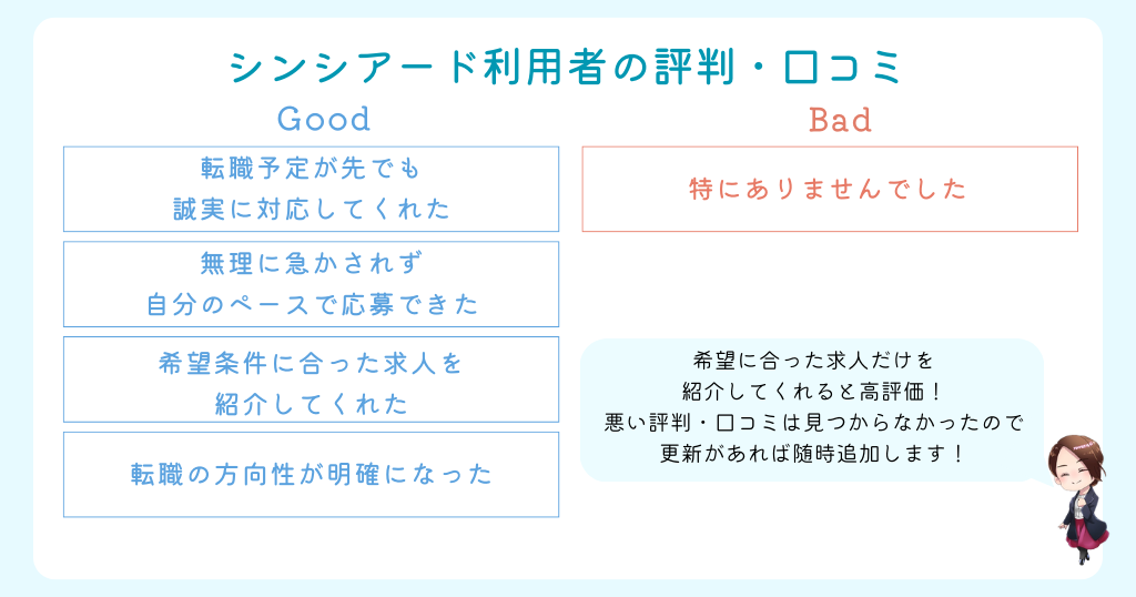 シンシアード利用者の評判・口コミ